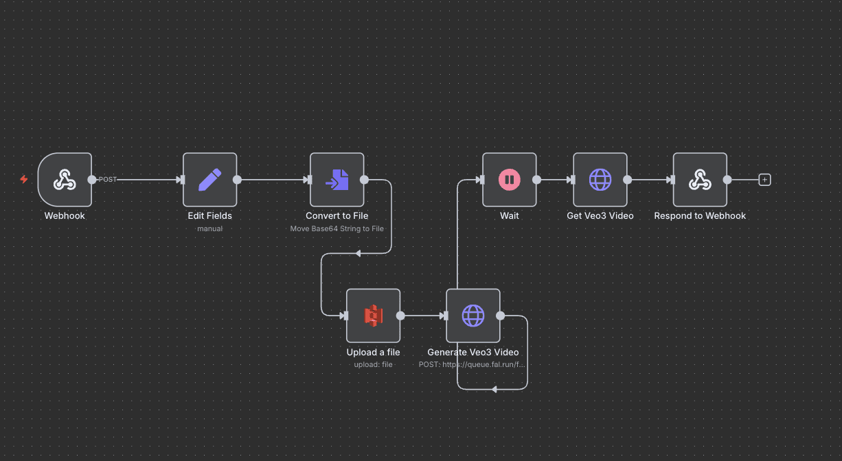 Premium AI Content Generation Workflows - n8n